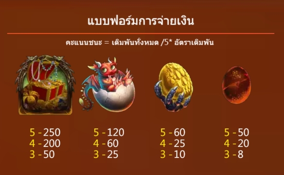 Dragonburst ASKMEBET pgslot168 vip เว็บตรง