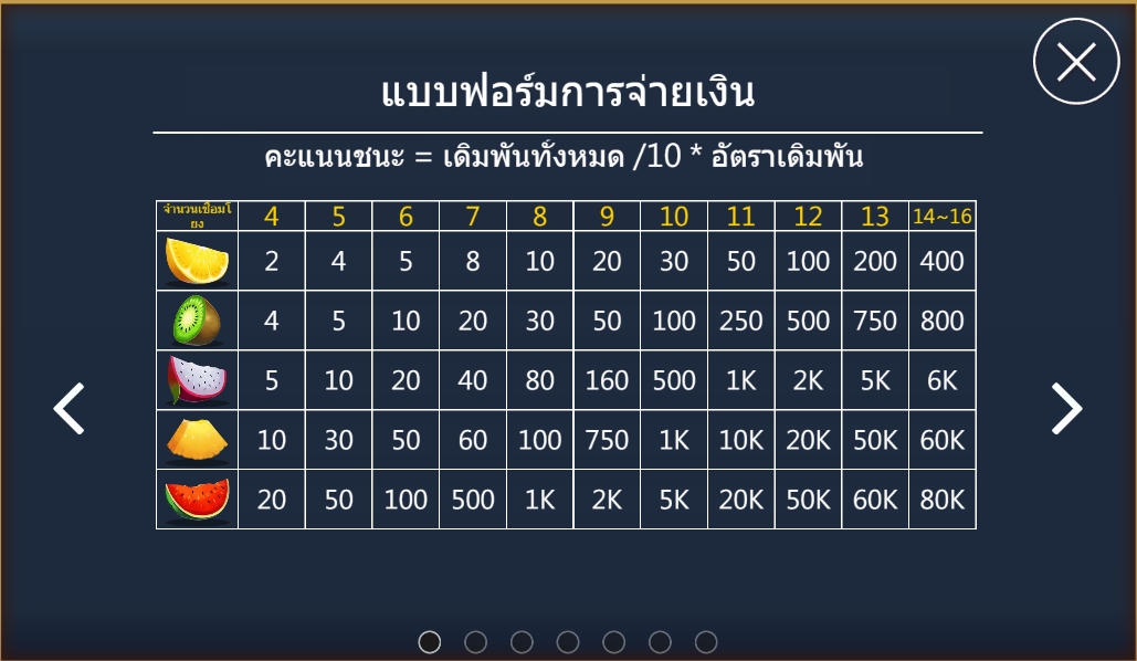 Fruits Bar ASKMEBET pgslot168 vip เครดิตฟรี