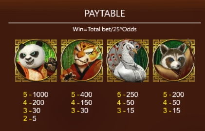 Pandaria ASKMEBET pgslot168 vip เครดิตฟรี