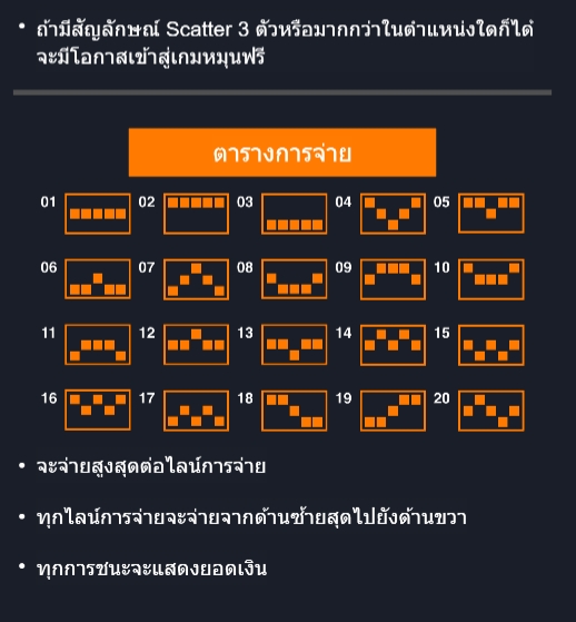 Space Riot Askmeplay pgslot168 vip ทางเข้า