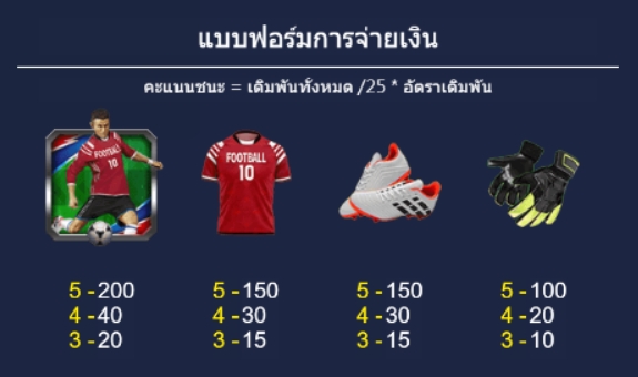 Worldie ASKMEBET pgslot168 vip ทางเข้า