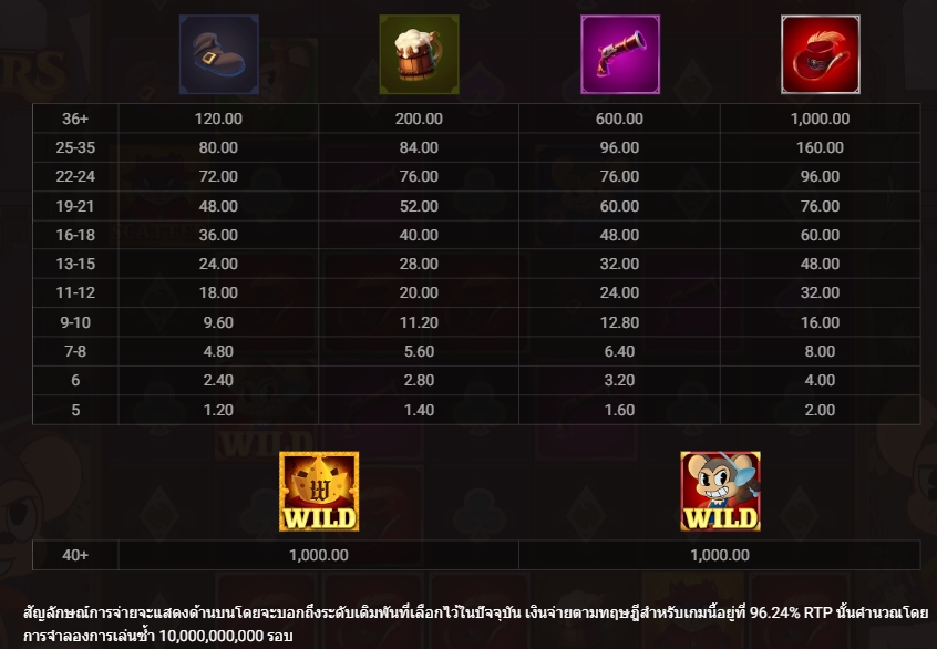 AMAZING MICEKETEERS Hacksaw Gaming pgslot168 vip เว็บตรง