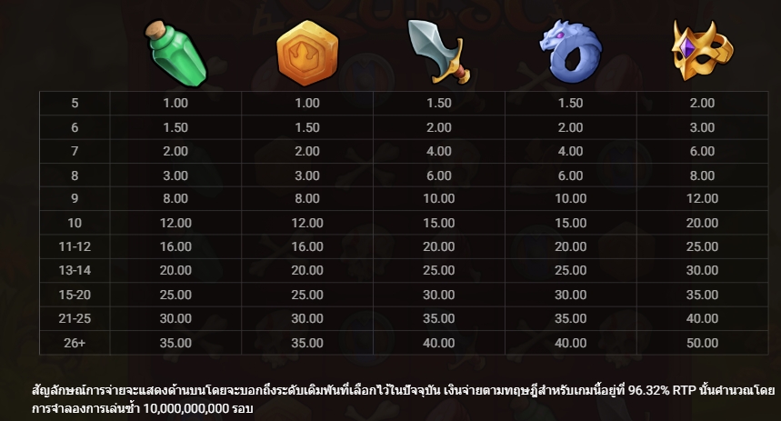 CASH QUEST Hacksaw Gaming pgslot168 vip เว็บตรง