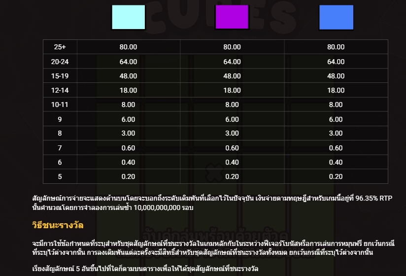 CUBES Hacksaw Gaming pgslot168 vip ฝาก ถอน