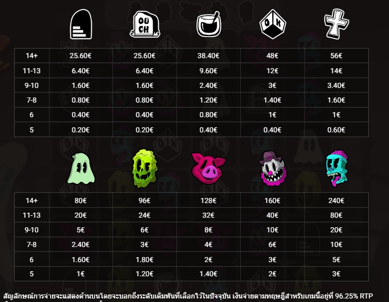 FEAR THE DARK Hacksaw Gaming pgslot168 vip ทางเข้า