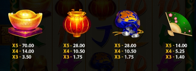 FORTUNE TELLER 5G Games pgslot168 vip เว็บตรง