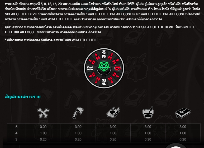 SIXSIXSIX Hacksaw Gaming pgslot168 vip ทางเข้า