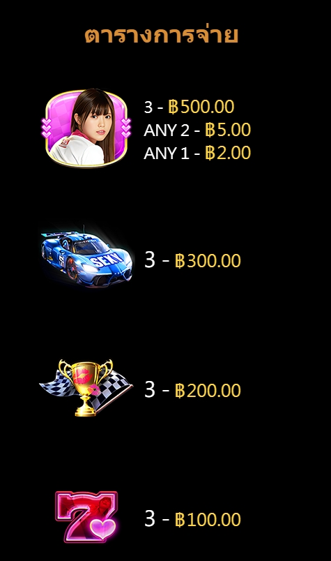 Speed Queen SEXY SLOT pgslot168 vip เครดิตฟรี