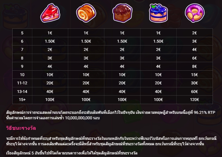 TASTY TREATS Hacksaw Gaming pgslot168 vip ทางเข้า