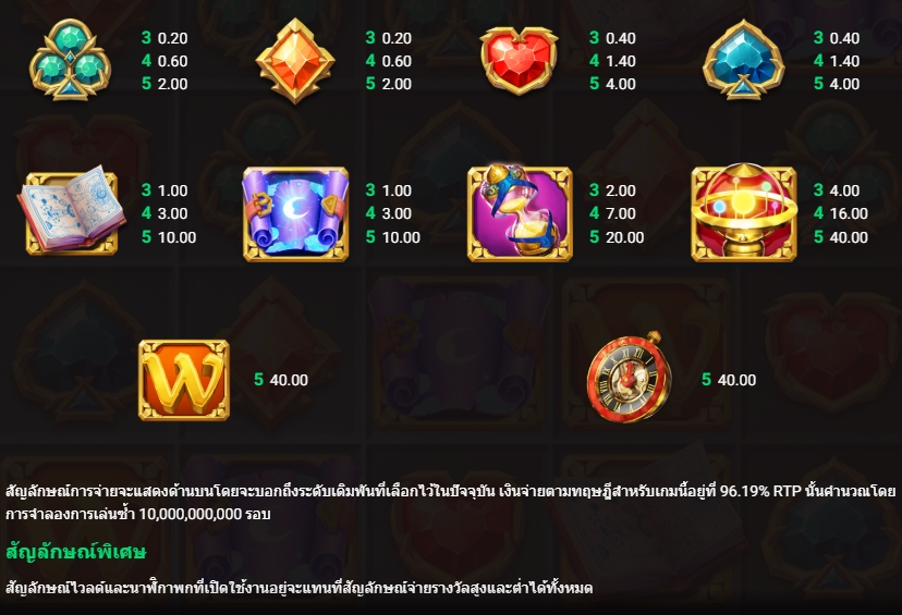 TIME SPINNERS Hacksaw Gaming pgslot168 vip เว็บตรง