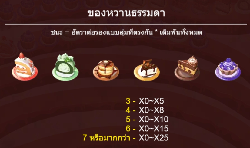 Dessert Party ASKMEBET pgslot168 vip ทางข้า