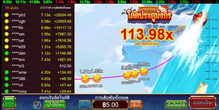 Dragon or Crash ASKMEBET pgslot168 vip ทดลองเล่น