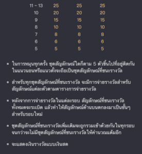 Groundhog Harvest PG SLOT pgslot168 vip ทางเข้า