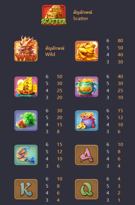 Ways of the Qilin PG SLOT pgslot168 vip เครดิตฟรี